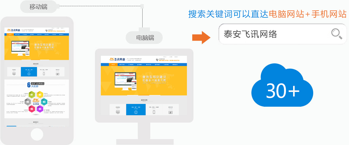 移動(dòng)推廣網(wǎng)站